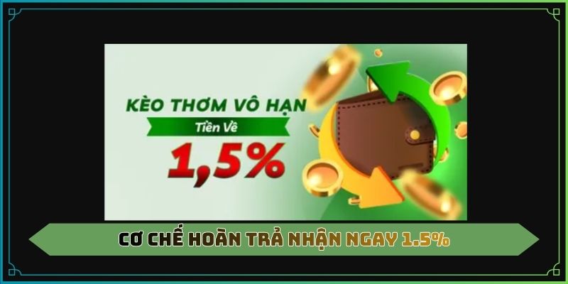 Cơ chế hoàn trả nhận ngay 1.5%